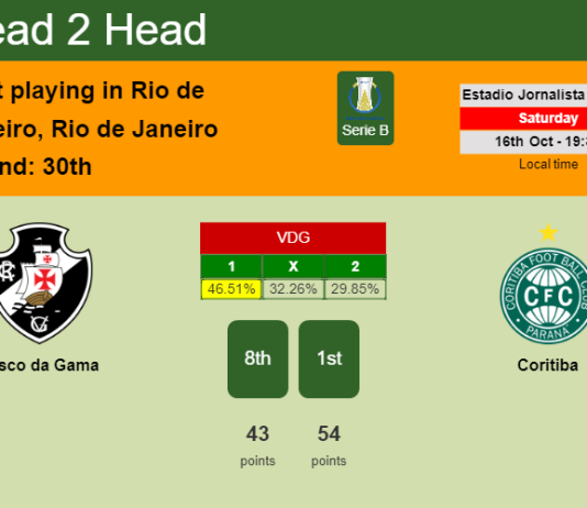 H2H, PREDICTION. Vasco da Gama vs Coritiba | Odds, preview, pick 16-10-2021 - Serie B