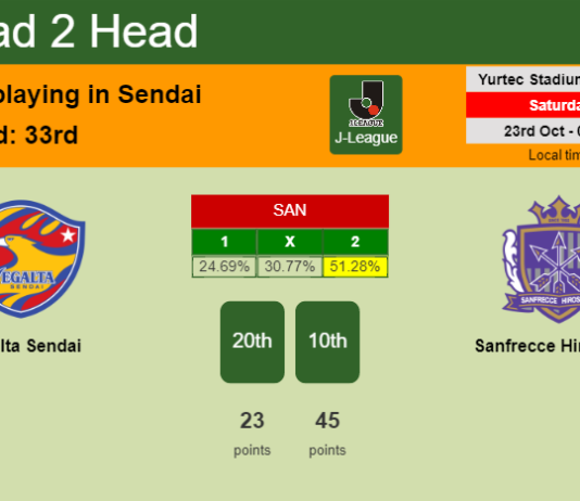 H2H, PREDICTION. Vegalta Sendai vs Sanfrecce Hiroshima | Odds, preview, pick 23-10-2021 - J-League