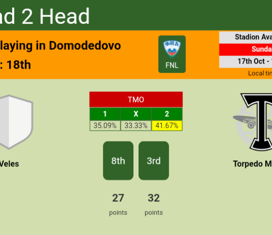 H2H, PREDICTION. Veles vs Torpedo Moskva | Odds, preview, pick 17-10-2021 - FNL
