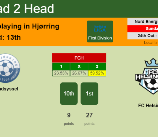 H2H, PREDICTION. Vendsyssel vs FC Helsingør | Odds, preview, pick 24-10-2021 - First Division