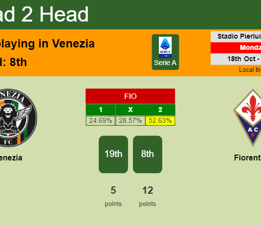 H2H, PREDICTION. Venezia vs Fiorentina | Odds, preview, pick 18-10-2021 - Serie A