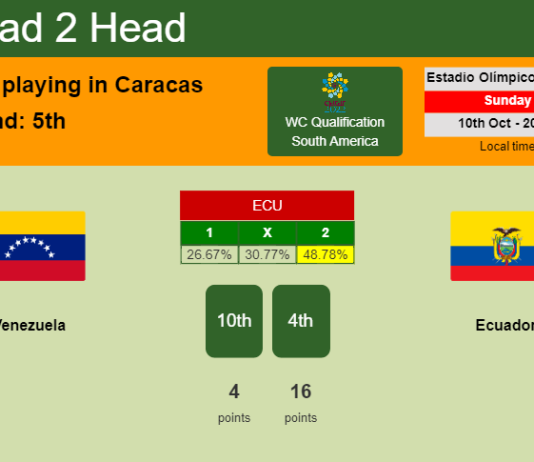 H2H, PREDICTION. Venezuela vs Ecuador | Odds, preview, pick 10-10-2021 - WC Qualification South America