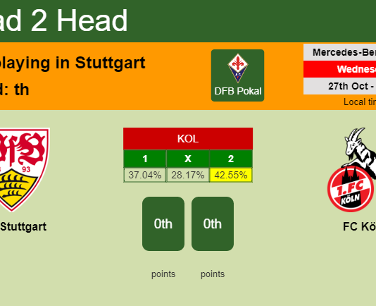 H2H, PREDICTION. VfB Stuttgart vs  FC Köln | Odds, preview, pick 27-10-2021 - DFB Pokal