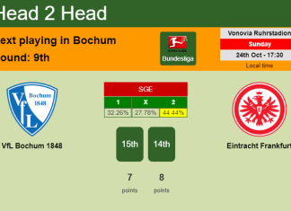 H2H, PREDICTION. VfL Bochum 1848 vs Eintracht Frankfurt | Odds, preview, pick 24-10-2021 - Bundesliga