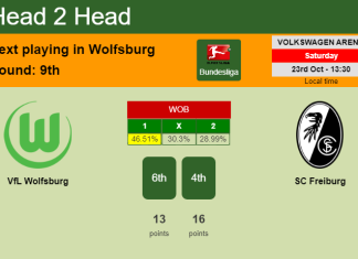 H2H, PREDICTION. VfL Wolfsburg vs SC Freiburg | Odds, preview, pick 23-10-2021 - Bundesliga