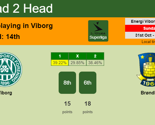 H2H, PREDICTION. Viborg vs Brøndby | Odds, preview, pick 31-10-2021 - Superliga