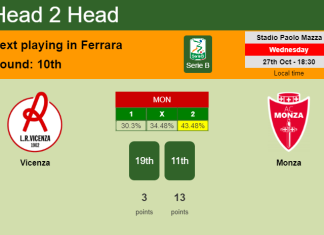 H2H, PREDICTION. Vicenza vs Monza | Odds, preview, pick 27-10-2021 - Serie B