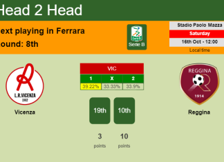 H2H, PREDICTION. Vicenza vs Reggina | Odds, preview, pick 16-10-2021 - Serie B