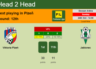 H2H, PREDICTION. Viktoria Plzeň vs Jablonec | Odds, preview, pick 24-10-2021 - Fortuna Liga