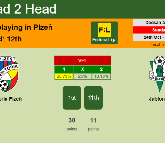 H2H, PREDICTION. Viktoria Plzeň vs Jablonec | Odds, preview, pick 24-10-2021 - Fortuna Liga