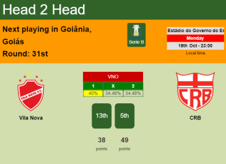 H2H, PREDICTION. Vila Nova vs CRB | Odds, preview, pick 18-10-2021 - Serie B