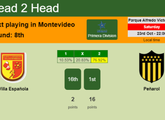 H2H, PREDICTION. Villa Española vs Peñarol | Odds, preview, pick 23-10-2021 - Primera Division