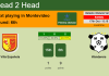 H2H, PREDICTION. Villa Española vs Wanderers | Odds, preview, pick 17-10-2021 - Primera Division