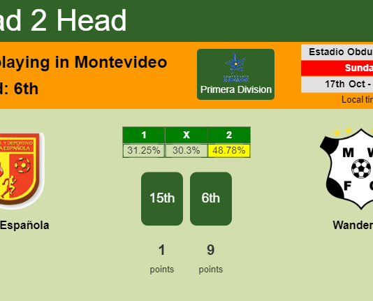 H2H, PREDICTION. Villa Española vs Wanderers | Odds, preview, pick 17-10-2021 - Primera Division