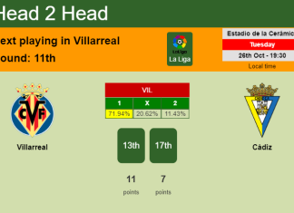 H2H, PREDICTION. Villarreal vs Cádiz | Odds, preview, pick 26-10-2021 - La Liga