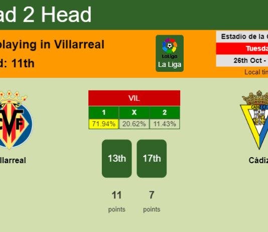 H2H, PREDICTION. Villarreal vs Cádiz | Odds, preview, pick 26-10-2021 - La Liga