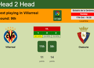 H2H, PREDICTION. Villarreal vs Osasuna | Odds, preview, pick 17-10-2021 - La Liga