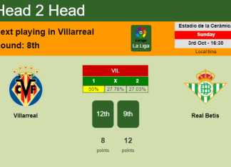 H2H, PREDICTION. Villarreal vs Real Betis | Odds, preview, pick 03-10-2021 - La Liga