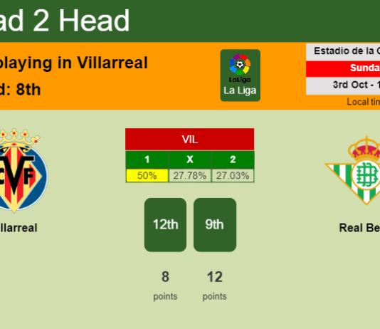 H2H, PREDICTION. Villarreal vs Real Betis | Odds, preview, pick 03-10-2021 - La Liga