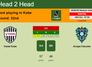 H2H, PREDICTION. Vissel Kobe vs Avispa Fukuoka | Odds, preview, pick 16-10-2021 - J-League