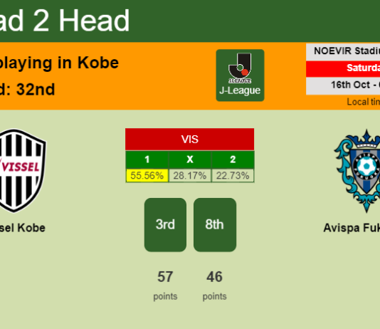 H2H, PREDICTION. Vissel Kobe vs Avispa Fukuoka | Odds, preview, pick 16-10-2021 - J-League