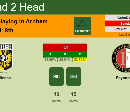 H2H, PREDICTION. Vitesse vs Feyenoord | Odds, preview, pick 03-10-2021 - Eredivisie