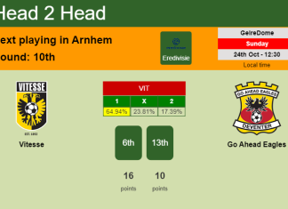 H2H, PREDICTION. Vitesse vs Go Ahead Eagles | Odds, preview, pick 24-10-2021 - Eredivisie