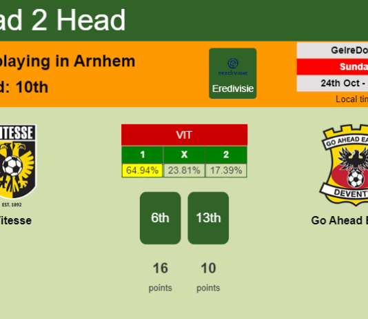 H2H, PREDICTION. Vitesse vs Go Ahead Eagles | Odds, preview, pick 24-10-2021 - Eredivisie