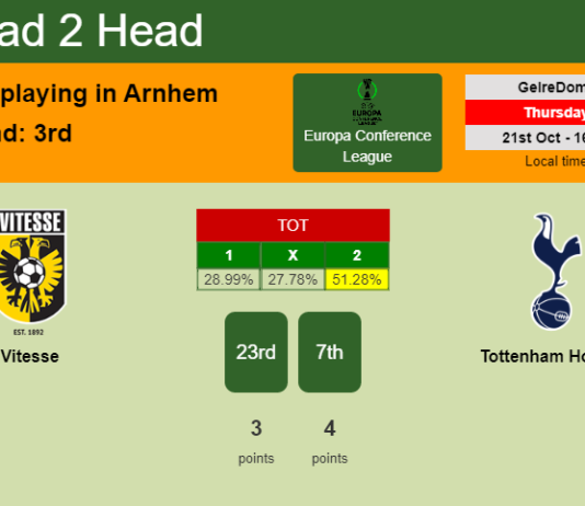 H2H, PREDICTION. Vitesse vs Tottenham Hotspur | Odds, preview, pick 21-10-2021 - Europa Conference League