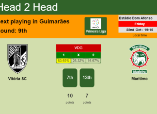 H2H, PREDICTION. Vitória SC vs Marítimo | Odds, preview, pick 22-10-2021 - Primeira Liga