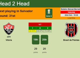 H2H, PREDICTION. Vitória vs Brasil de Pelotas | Odds, preview, pick 23-10-2021 - Serie B