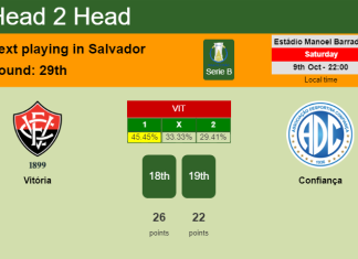 H2H, PREDICTION. Vitória vs Confiança | Odds, preview, pick 09-10-2021 - Serie B