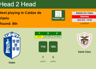 H2H, PREDICTION. Vizela vs Santa Clara | Odds, preview, pick 02-10-2021 - Primeira Liga