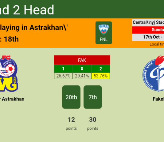 H2H, PREDICTION. Volgar Astrakhan vs Fakel | Odds, preview, pick 17-10-2021 - FNL