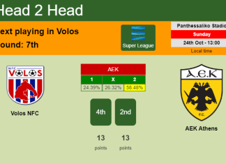 H2H, PREDICTION. Volos NFC vs AEK Athens | Odds, preview, pick 24-10-2021 - Super League