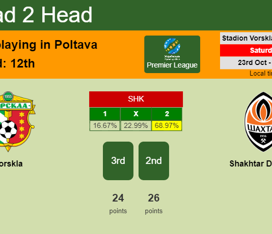 H2H, PREDICTION. Vorskla vs Shakhtar Donetsk | Odds, preview, pick 23-10-2021 - Premier League