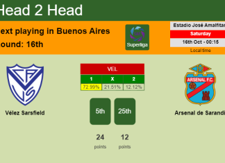 H2H, PREDICTION. Vélez Sarsfield vs Arsenal de Sarandi | Odds, preview, pick 16-10-2021 - Superliga