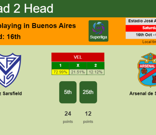 H2H, PREDICTION. Vélez Sarsfield vs Arsenal de Sarandi | Odds, preview, pick 16-10-2021 - Superliga
