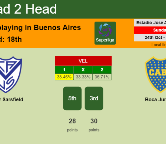 H2H, PREDICTION. Vélez Sarsfield vs Boca Juniors | Odds, preview, pick 24-10-2021 - Superliga