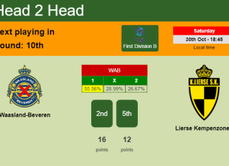H2H, PREDICTION. Waasland-Beveren vs Lierse Kempenzonen | Odds, preview, pick 30-10-2021 - First Division B