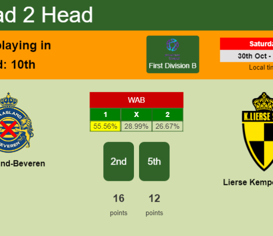 H2H, PREDICTION. Waasland-Beveren vs Lierse Kempenzonen | Odds, preview, pick 30-10-2021 - First Division B