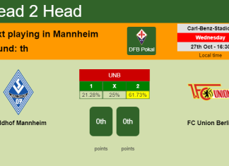 H2H, PREDICTION. Waldhof Mannheim vs FC Union Berlin | Odds, preview, pick 27-10-2021 - DFB Pokal