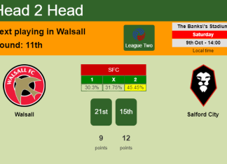 H2H, PREDICTION. Walsall vs Salford City | Odds, preview, pick 09-10-2021 - League Two