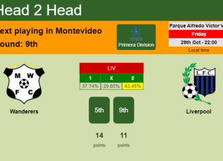 H2H, PREDICTION. Wanderers vs Liverpool | Odds, preview, pick 29-10-2021 - Primera Division