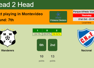 H2H, PREDICTION. Wanderers vs Nacional | Odds, preview, pick 21-10-2021 - Primera Division