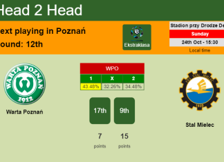 H2H, PREDICTION. Warta Poznań vs Stal Mielec | Odds, preview, pick 24-10-2021 - Ekstraklasa