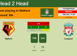 H2H, PREDICTION. Watford vs Liverpool | Odds, preview, pick 16-10-2021 - Premier League