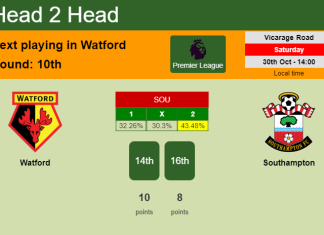 H2H, PREDICTION. Watford vs Southampton | Odds, preview, pick 30-10-2021 - Premier League