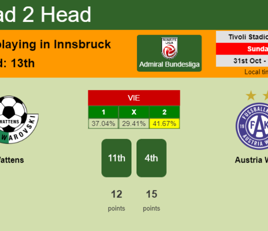 H2H, PREDICTION. Wattens vs Austria Wien | Odds, preview, pick 31-10-2021 - Admiral Bundesliga