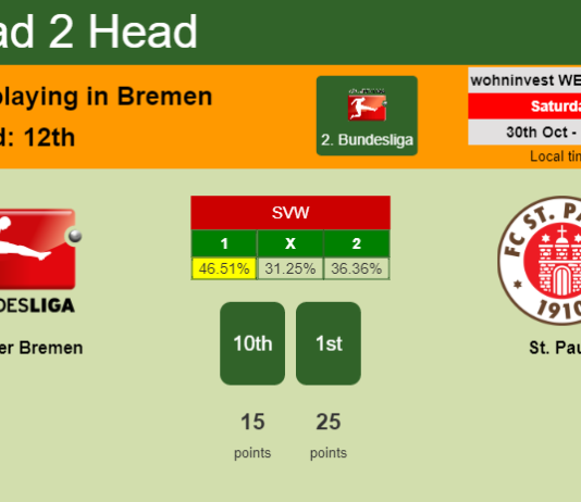 H2H, PREDICTION. Werder Bremen vs St. Pauli | Odds, preview, pick 30-10-2021 - 2. Bundesliga